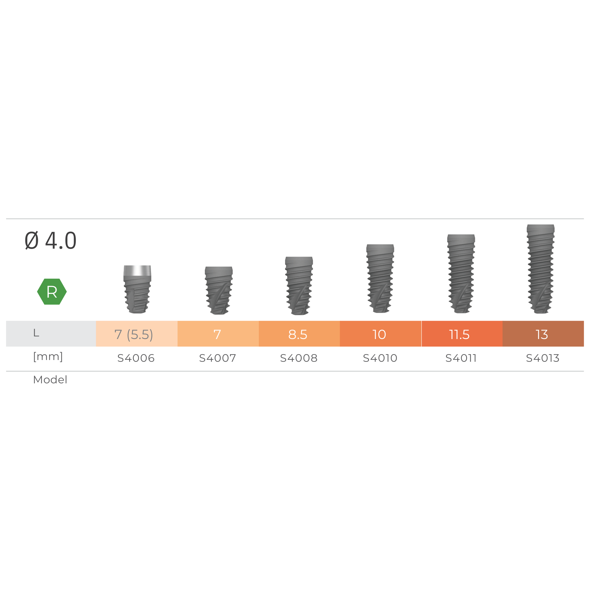S Implant Systerm Biotech - Ảnh 4
