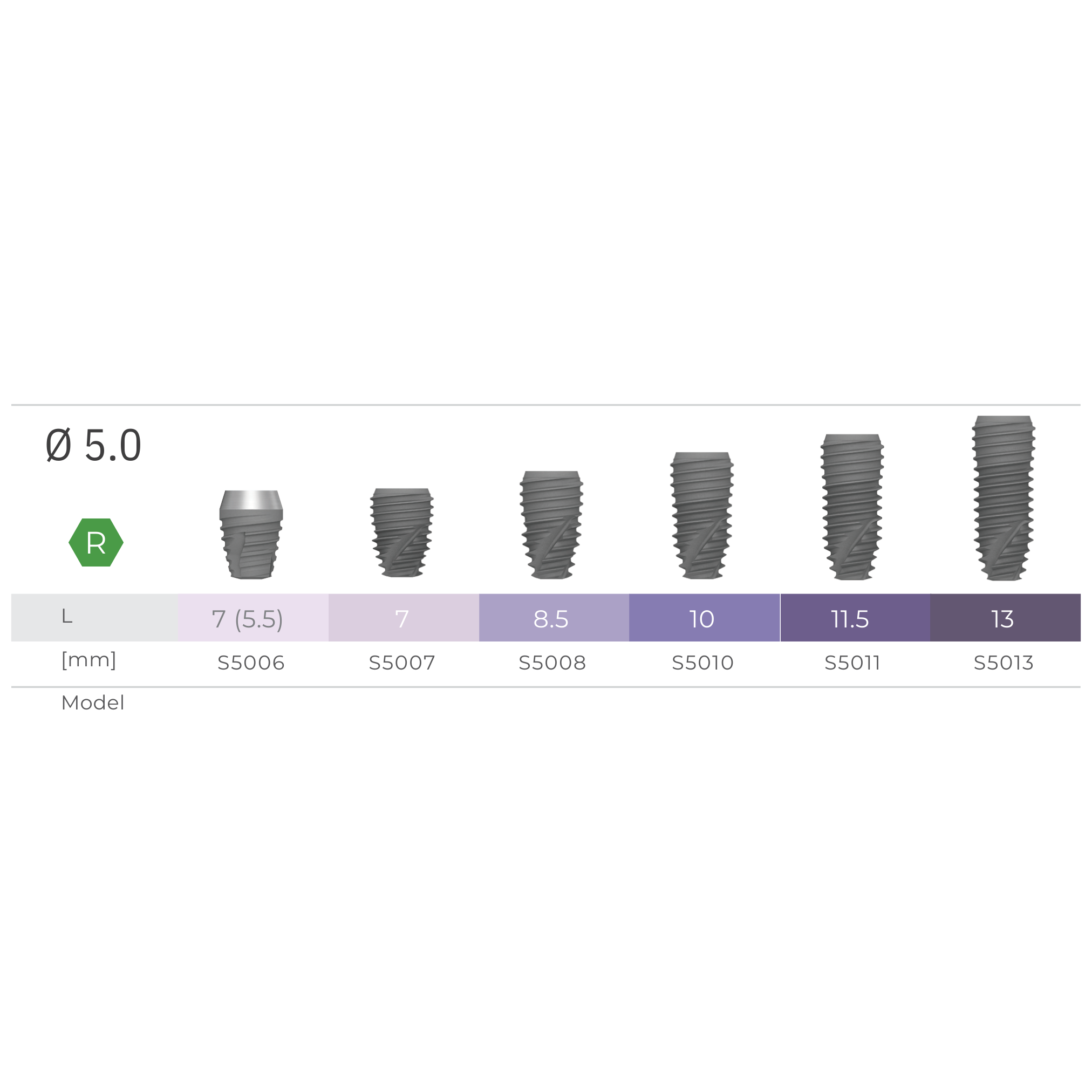 S Implant Systerm Biotech - Ảnh 7